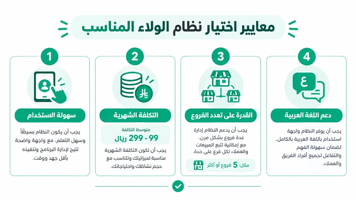 إنفوجرافيك يوضح أهم المعايير الأساسية لاختيار نظام الولاء المناسب للشركات والمتاجر لضمان كفاءة العمليات.